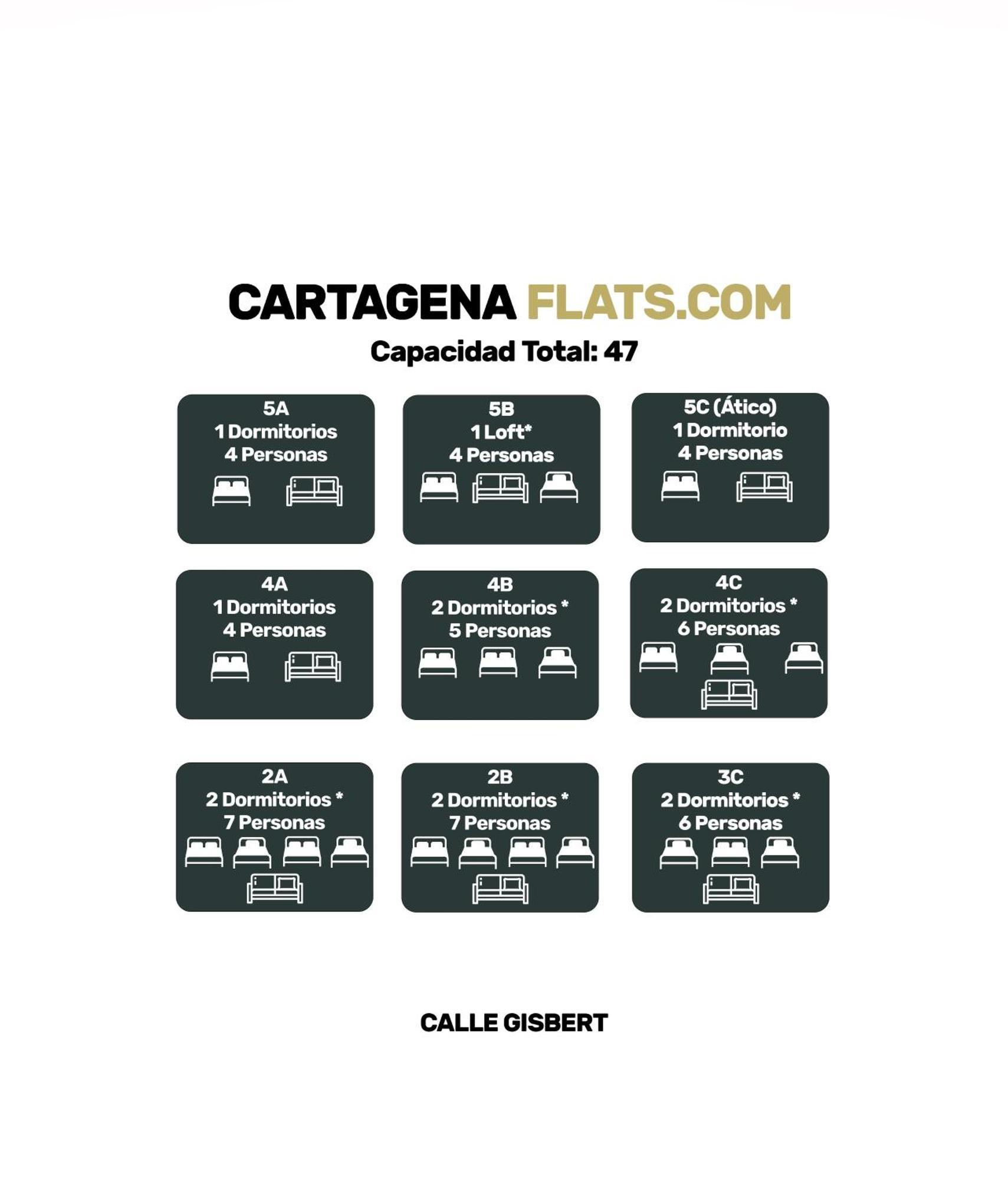 Cartagenaflats, Apartamentos Anfiteatro Romano 4A Dış mekan fotoğraf